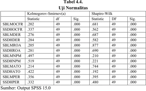 Tabel 4.4.  Uji Normalitas 