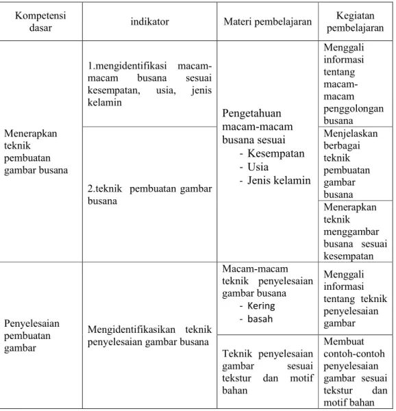 Table  1.  Silabus  Mata  Pelajaran  Menggambar  Busana  Smk  Karya  Rini  Yogyakarta