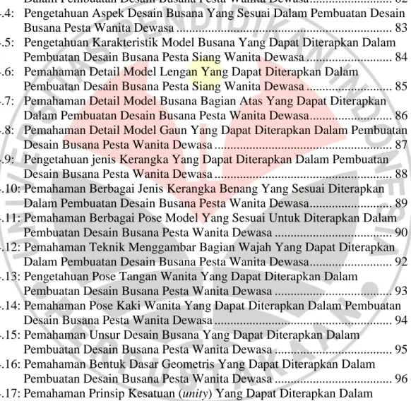 Tabel Halaman