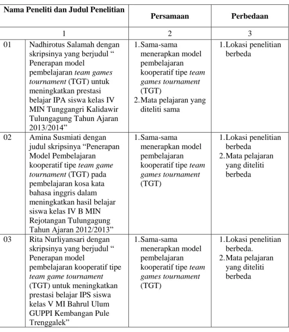 Tabel 2.3. Tabel perbandingan penelitian 