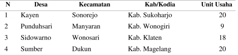 Tabel 1 