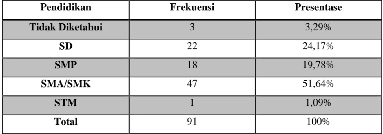 Tabel 4.3 Gambaran Perolehan Skor Kuesioner 