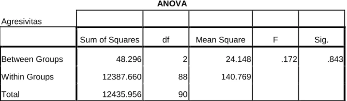 Tabel 4.10 Hasil Uji Beda 