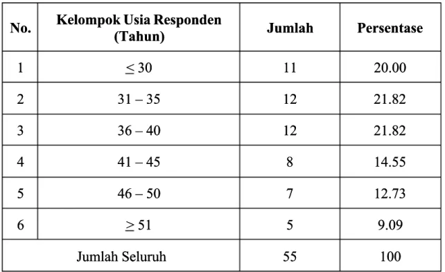 Tabel 4.1Tabel 4.1