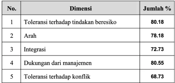 Tabel 4.8Tabel 4.8