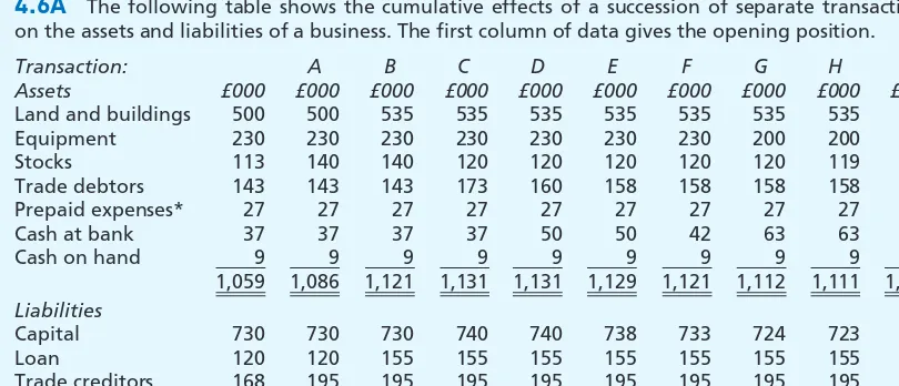 table. The ﬁrst column of data gives the opening position. Each of the other columns represents a