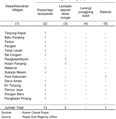 Tabel 1.3  Letak Geografis Desa/Kelurahan Tahun 2013 