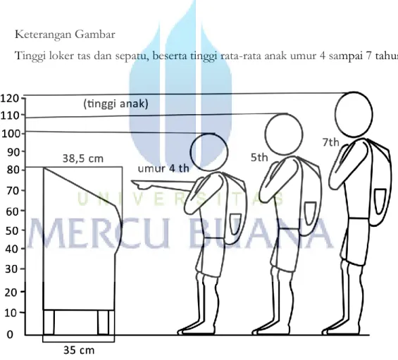 Gambar 11. Gambar Ergonomi 
