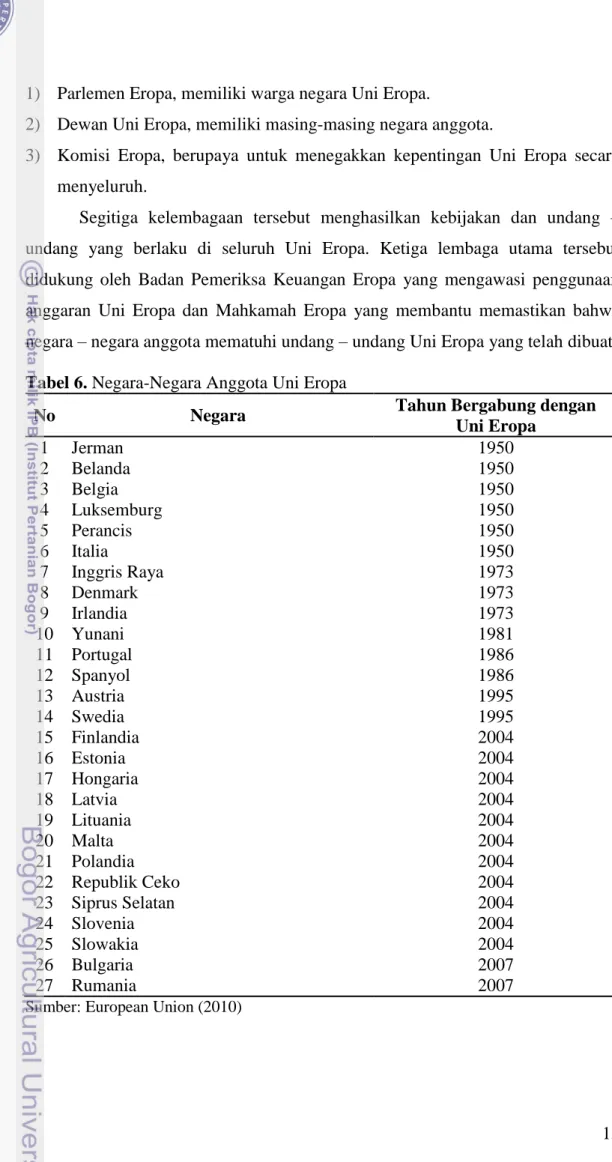 Tabel 6. Negara-Negara Anggota Uni Eropa 