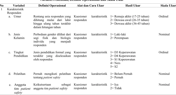 Tabel 2. 