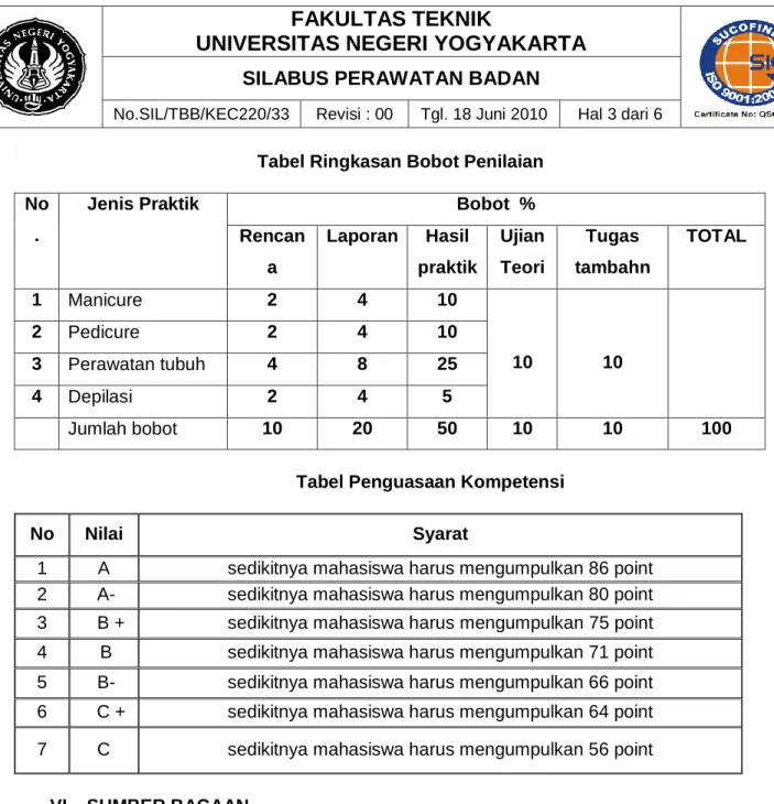 Tabel Ringkasan Bobot Penilaian 