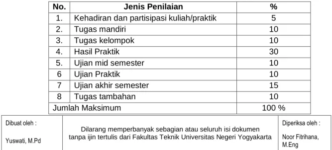 Tabel Ringkasan Bobot Penilaian 