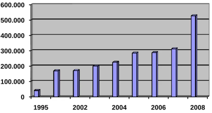 Grafik II.1 