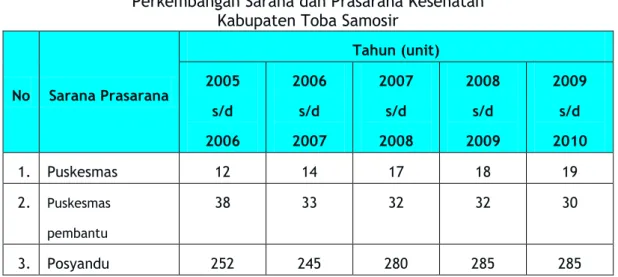 Tabel II.20 