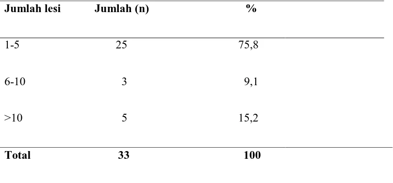 Tabel  4.6  Distribusi subjek penelitian berdasarkan jumlah lesi 
