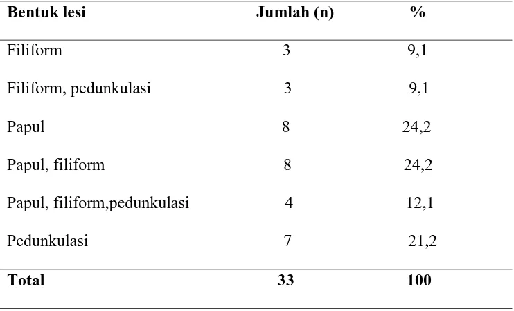 Tabel  4.7  Distribusi subjek penelitian berdasarkan bentuk lesi 
