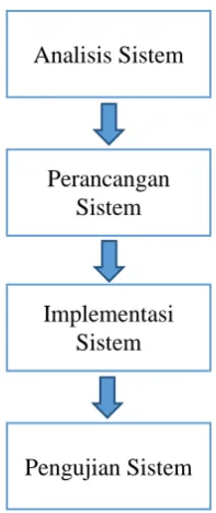 Gambar 1. Metode Penelitian   