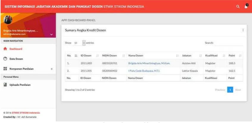 Gambar 5 Halaman Dashboard 