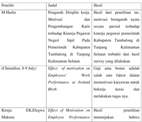 Tabel 1.3 Penelitian Terdahulu 