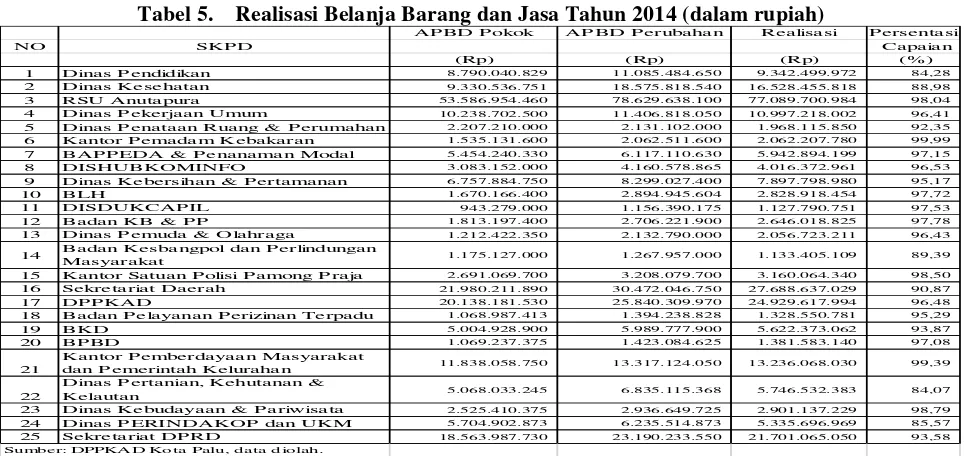 Tabel 5.    Realisasi Belanja Barang dan Jasa Tahun 2014 (dalam rupiah) 