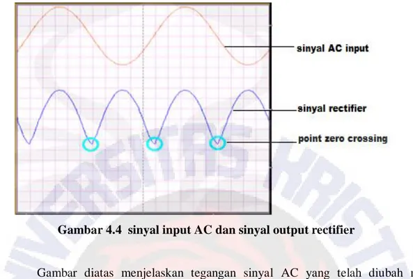 Gambar  diatas  menjelaskan  tegangan  sinyal  AC  yang  telah  diubah  menjadi  tegangan  searah  DC