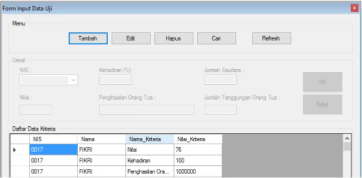 Gambar 5 Form input data uji  b.  Form kalkulasi data dengan metode WP