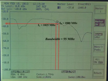 Gambar 6  Hasil pengujian return loss pada fr= 916     MHz. 