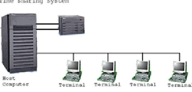 Gambar 1 Jaringan computer model TSS 