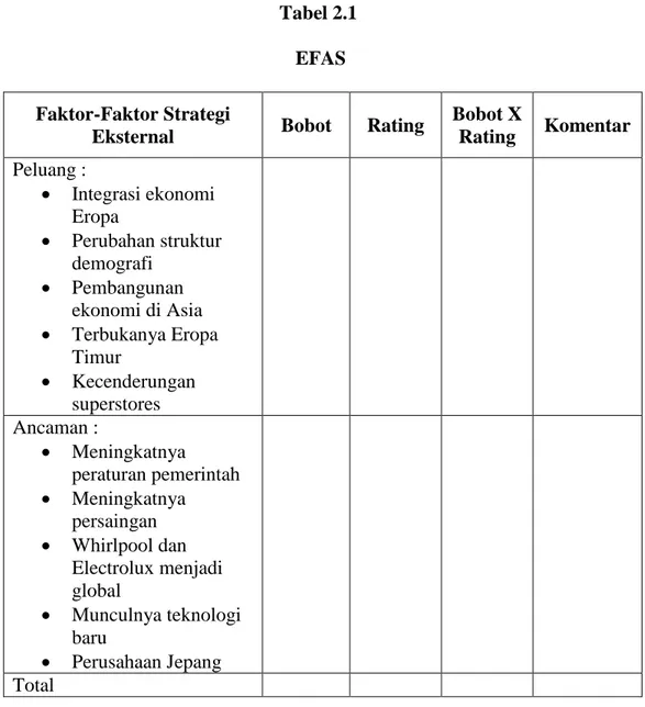 Tabel 2.1   EFAS 