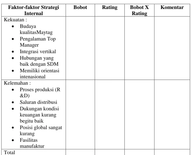 Tabel 2.2  IFAS  Faktor-faktor Strategi 