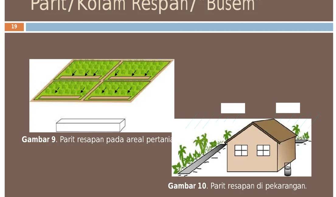 Gambar 10. Parit resapan di pekarangan.Gambar 9. Parit resapan pada areal pertanian