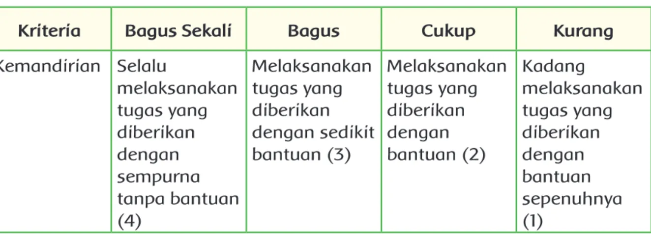 gambar di atas adalah gambar ….