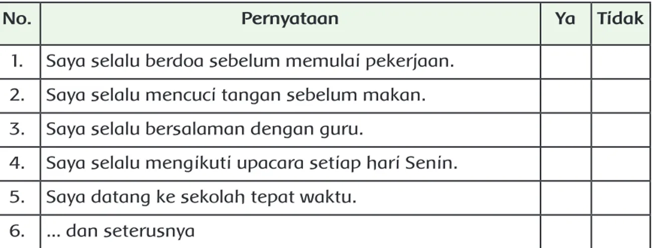 Tabel 1.2 Contoh Lembar Penilaian Diri Peserta Didik 