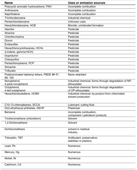 Table 6.1.1. Major uses and selected emissions sources and the legal status of WFD priority substances (Sternbeck and Brorström-Lundén 2003)
