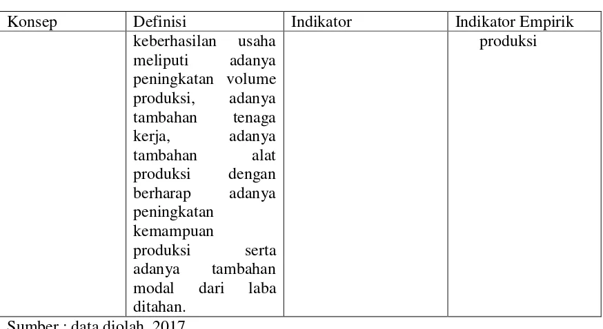 Tabel 3 Uji Validitas dan Reliabilitas Indikator Penggunaan Informasi Akuntansi 