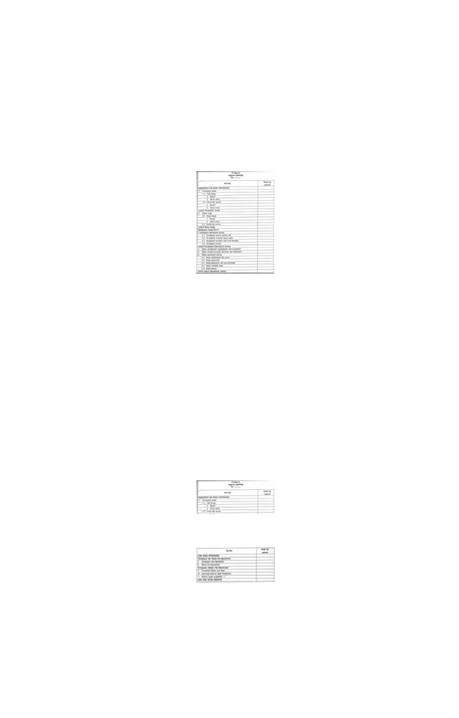Tabel 3.2. Format Laporan Laba/Rugi Bulanan