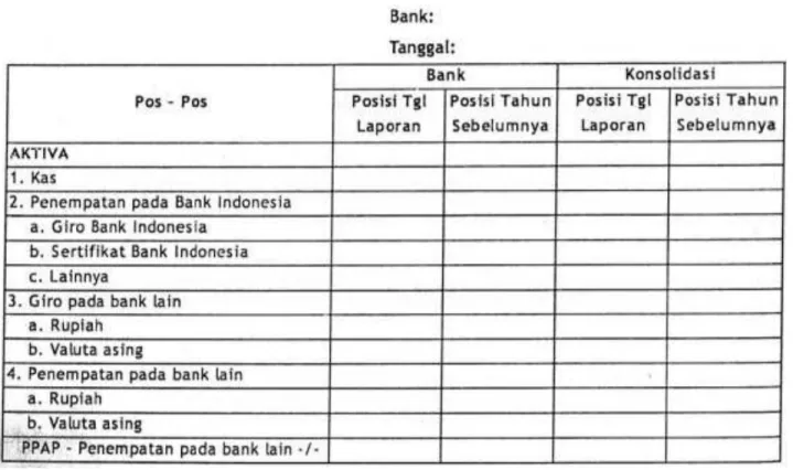 Tabel 3.5. Format Neraca Triwulanan