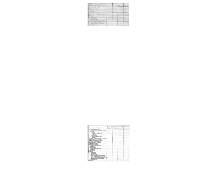 Table 3.6 Format Perhitungan Laba Rugi dan Saldo Laba