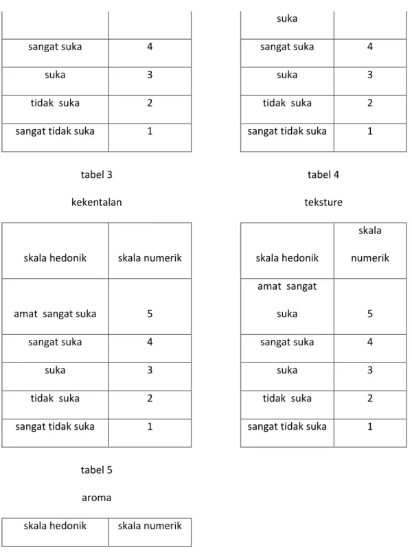 tabel 3  tabel 4 