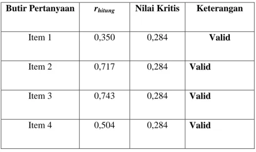 Tabel 3.3 Hasil Pengujian Validitas Variabel Kualitas Produk 