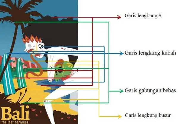 Gambar 5 Karakteristik garis Pada Ilustrasi Rangda Seri 1 Sumber : Dokumentasi Monez 