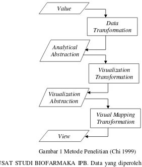 Gambar 1 Metode Penelitian (Chi 1999) 