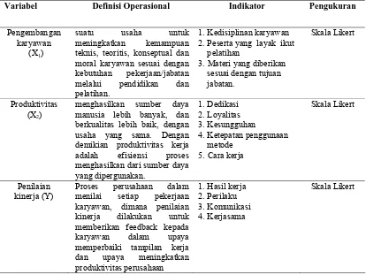 Tabel III.4. Definisi Operasionalisasi Variabel Hipotesis Kedua 