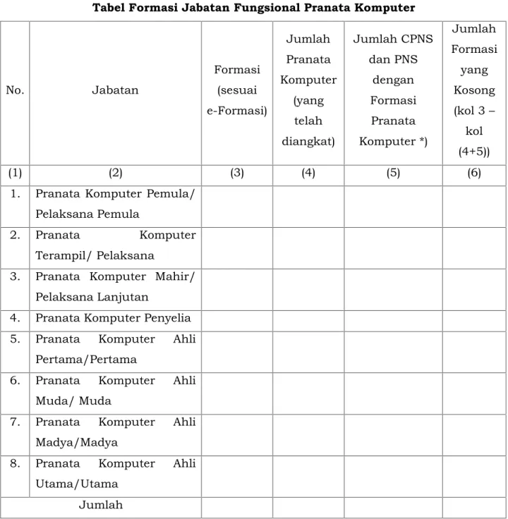 Tabel Formasi Jabatan Fungsional Pranata Komputer