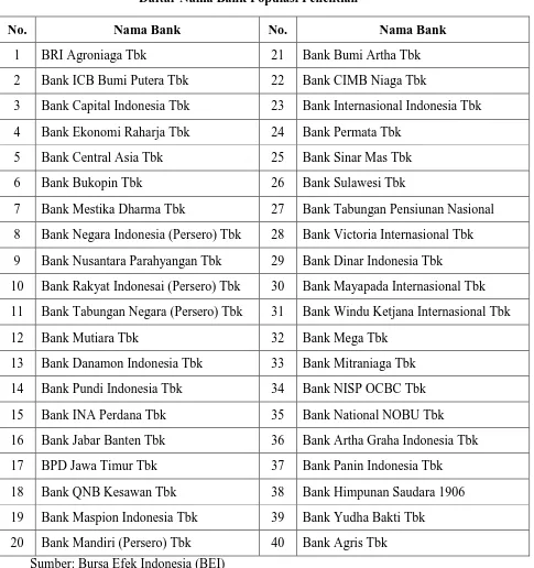 Tabel 3.2 Daftar Nama Bank Populasi Penelitian 