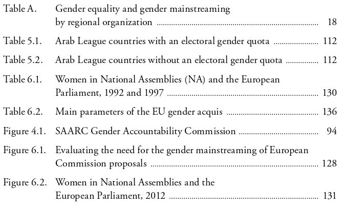 Table A. Gender equality and gender mainstreaming  