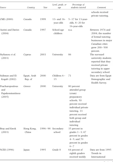 Table A.1. Continued