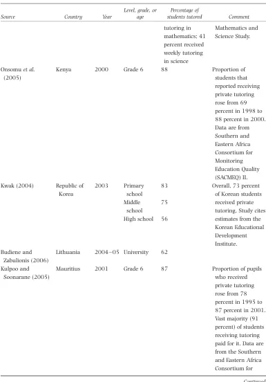 Table A.1. Continued