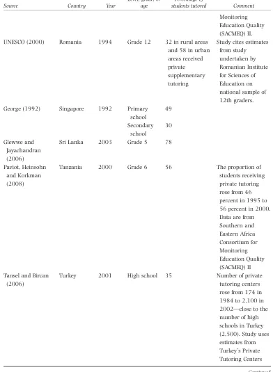 Table A.1. Continued
