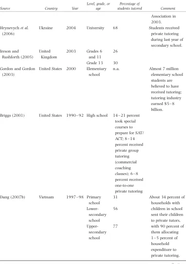 Table A.1. Continued